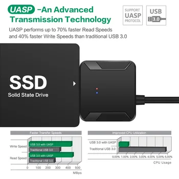 Super Speed USB 3.0 2.5